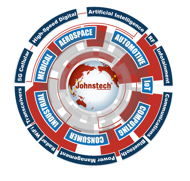 Johnstech